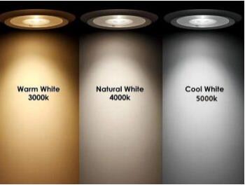 color temperature